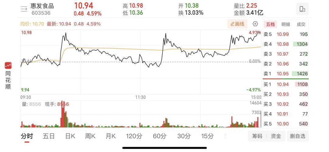 603111行情，603111股票行情走勢(shì)